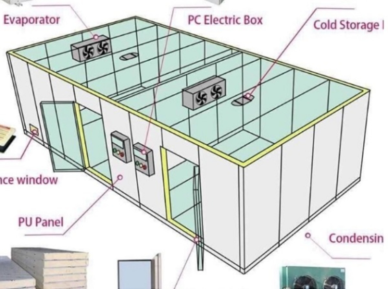 Cấu tạo của kho lạnh và nguyên lý hoạt động Cấu tạo của kho lạnh và nguyên lý hoạt động